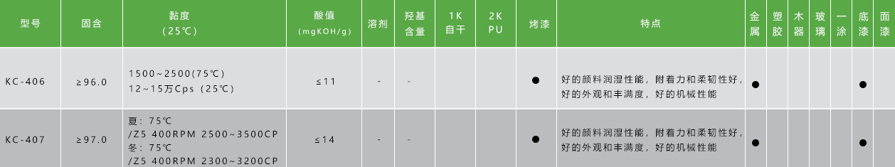 長(zhǎng)油醇酸樹脂.jpg